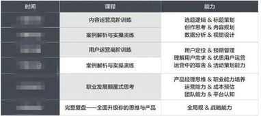 在别家证券公司开的户，现在要转到我们证券公司，我作为客户经理 需要为这个客户做什么？详细一点 谢谢