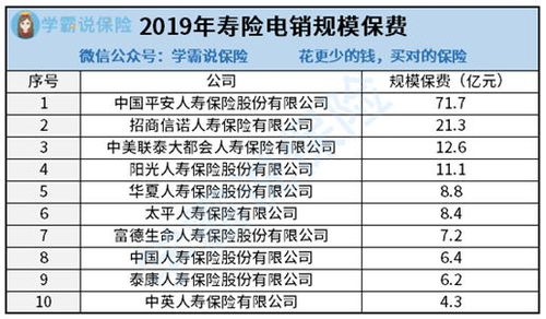 中国十大保险公司排名 