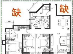 楼房何如选址,看了会惊到 