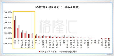 股票户头关联的银行更换，求解答！！！