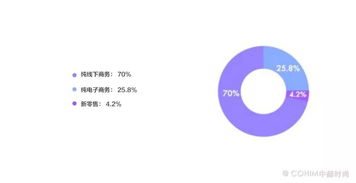 网站百分之十的股份是多少