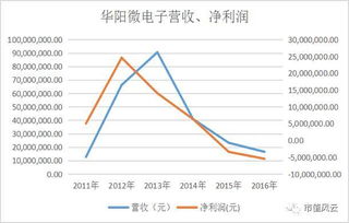 大富科技是科技股股票吗