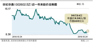 世纪华通股民索赔前景良好