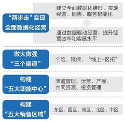 为什么现在越来越多的人会考虑互联网保险 (在互联网买保险的好处)