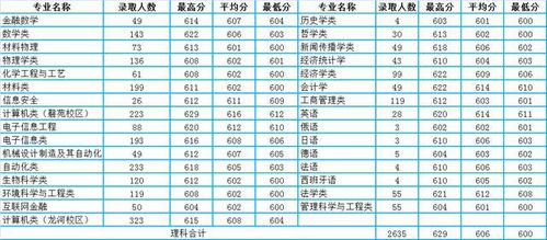 安徽三本录取分数线2020？安徽有哪些三本大学