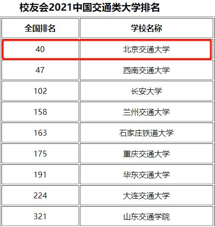 北交大就业最好的专业？北京交通大学全国排名