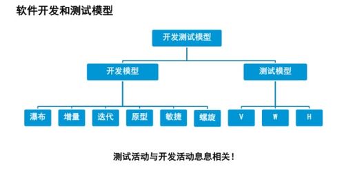 软件测试基础知识点总结