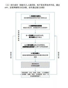 网签后无法备案怎么办(网签但是未备案的原因)