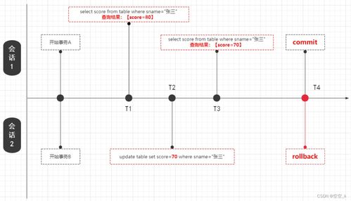 mysql库存量用什么类型数据(请列举MySQL中常见的数据类型)