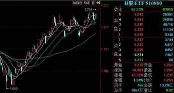 什么是H股ETF？