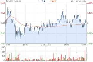 600291西水股份12.70现在可以买吗？那位老师告诉我谢谢了！