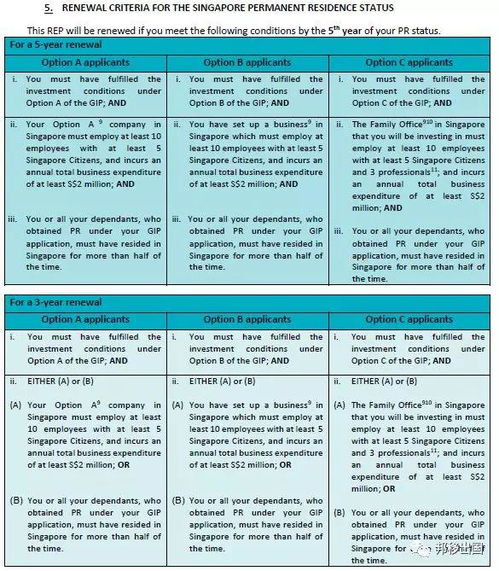 新加坡移民条件及费用