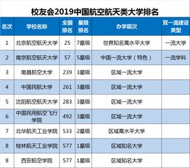 中国十大航空学校排名 航空类专业大学排名