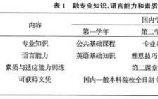 天津工业大学毕业论文要求