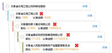 云南建工云海工程公司怎么样