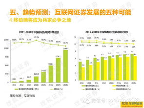 什么样才算是互联网券商，都有哪些特点