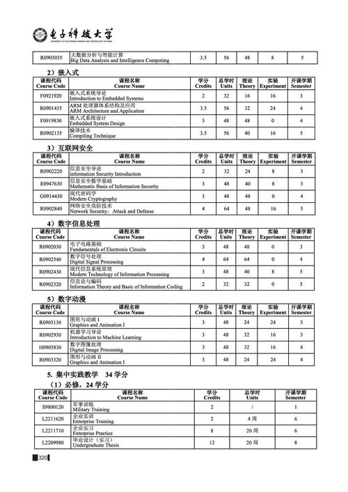 电子科技大学2022年生物学考研