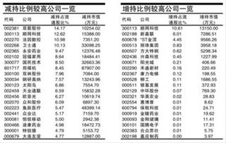 大股东高管减持，股权投资概念，交叉持股，纳米概念，上证180，业绩大幅上升，增发概念。（是什么意思）