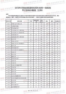 江西真正一本的大学排名