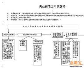 大连失业保险金领取材料大连领失业金要什么手续和资料