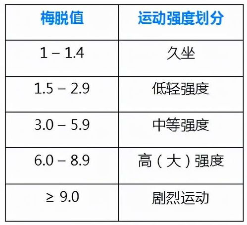 健身每分钟该走多少步 最少100