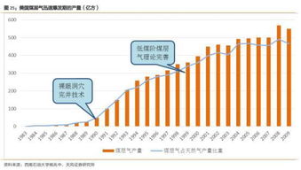 目前中国能源里有“煤层气”么现在发行他的股票么