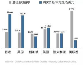 投资收益率多少合适