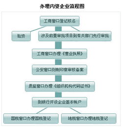 换证券公司要哪些程序，手续？