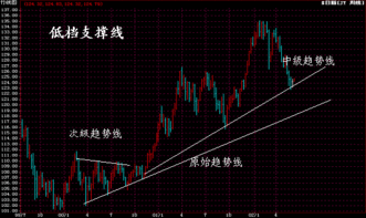 前期低点是怎样画出来的