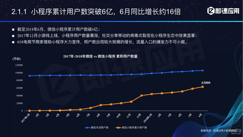 小程序项目可行性方案模板(小程序可行性分析)