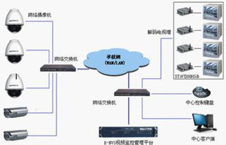 监控连接超时怎么解决(监控屏幕显示连接超时是怎么回事如何解决)