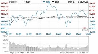 中国中铁股票明天还能涨吗？