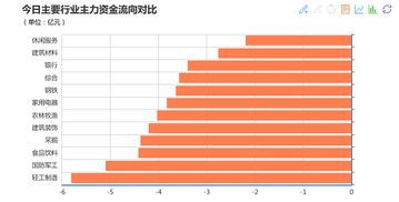 成交量是主力资金净流量？