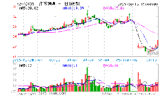 沪铜期货报价