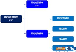 光热发电聚光毕业论文