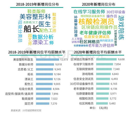 疫情后就业严峻 科技和商业创新催生大量岗位 