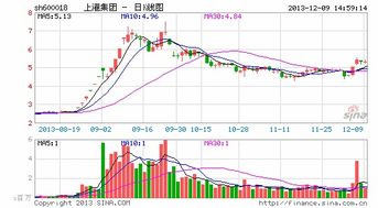 上港集团认购上海银行定增是利好还是利空