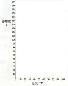 ⑴小于,⑵40 ,⑶37.5