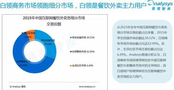 高级用户是干什么用的 啊？