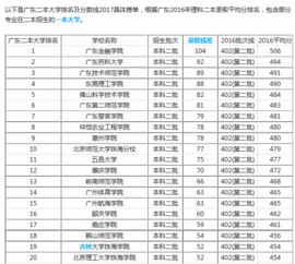 广州二本大学排名 广州二本大学排名列表