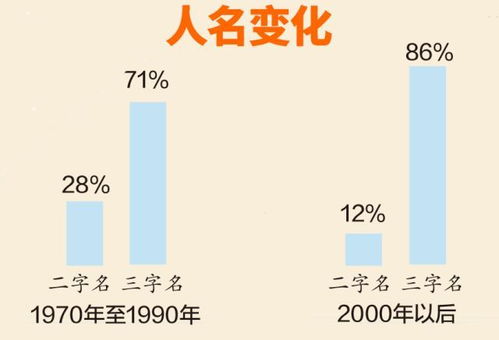 一个班6个重名 岳西人别再给孩子起这些名字了 老师都崩溃