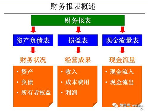 财务总监一眼洞察经营问题的财务分析方法,比一般的高级很多 干货