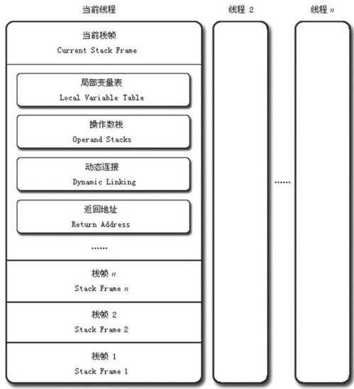 多叉树的遍历三种顺序(深度优先遍历和广度优先遍历)