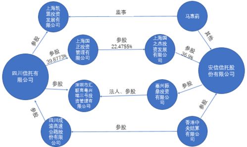 安信证券与安信信托有什么关联，知道的人说一下