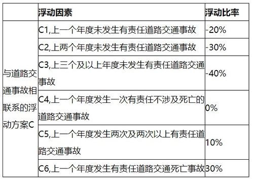 什么叫做保险中的责任限额 保险中的责任限额简述