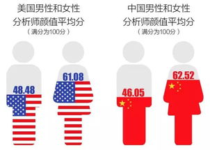 金融界 人丑多作怪 定律 实证表明 工作表现差 工资比别人低的分析师往往长得丑