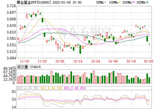 ETF基金，比如博时黄金ETF跟股票炒作差不多，买了后，如果金价涨，就能挣钱。对吧