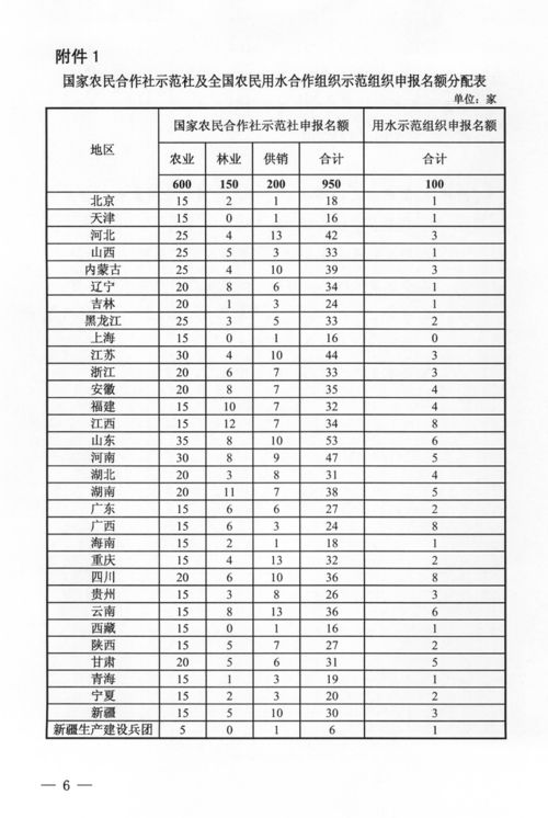 申请用水情况说明怎么写