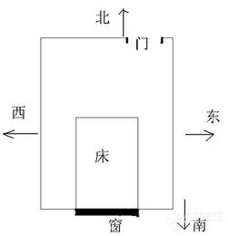 弘臻阁主风水运势解答 99 的人都不知道的,床头朝向禁忌