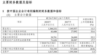 快讯｜大华银行（中国）上半年实现净利润1.3亿元，同比增长84.78%